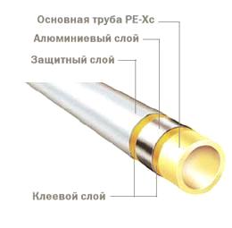 Универсальная металлополимерная труба TECEflex PE-Xc/AL/PE