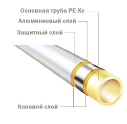Универсальная металлополимерная труба TECElogo PE-Xc/AL/PE
